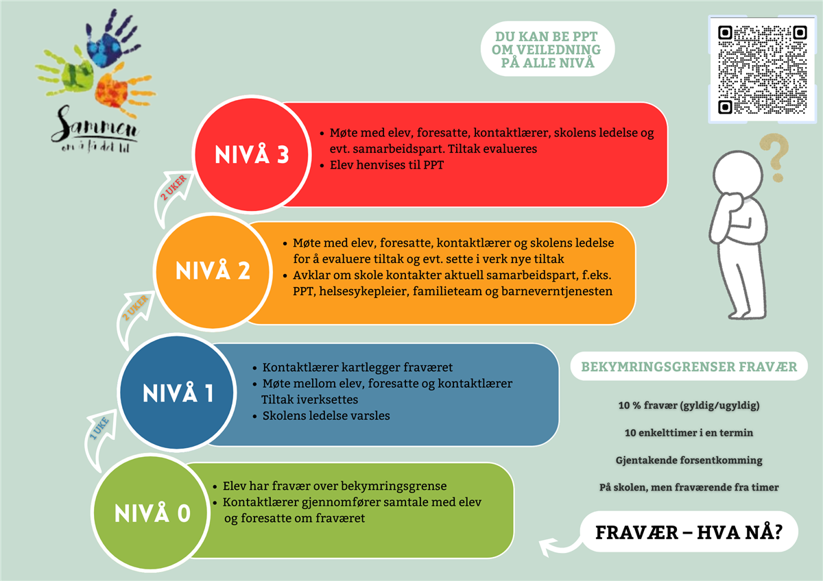 nivå bekymringsgrenser fravær - Klikk for stort bilde